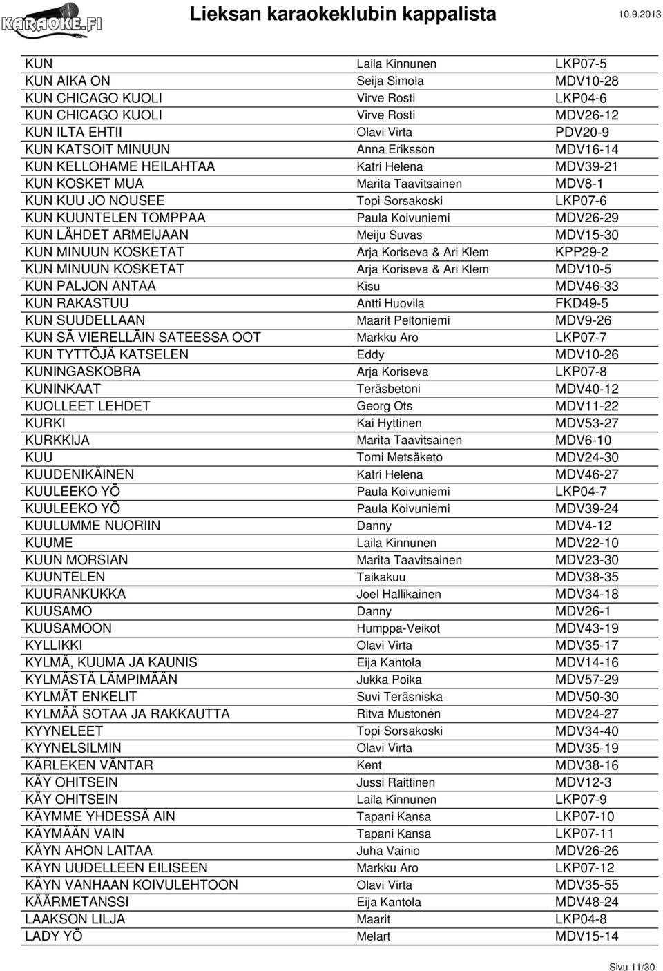 LÄHDET ARMEIJAAN Meiju Suvas MDV15-30 KUN MINUUN KOSKETAT Arja Koriseva & Ari Klem KPP29-2 KUN MINUUN KOSKETAT Arja Koriseva & Ari Klem MDV10-5 KUN PALJON ANTAA Kisu MDV46-33 KUN RAKASTUU Antti