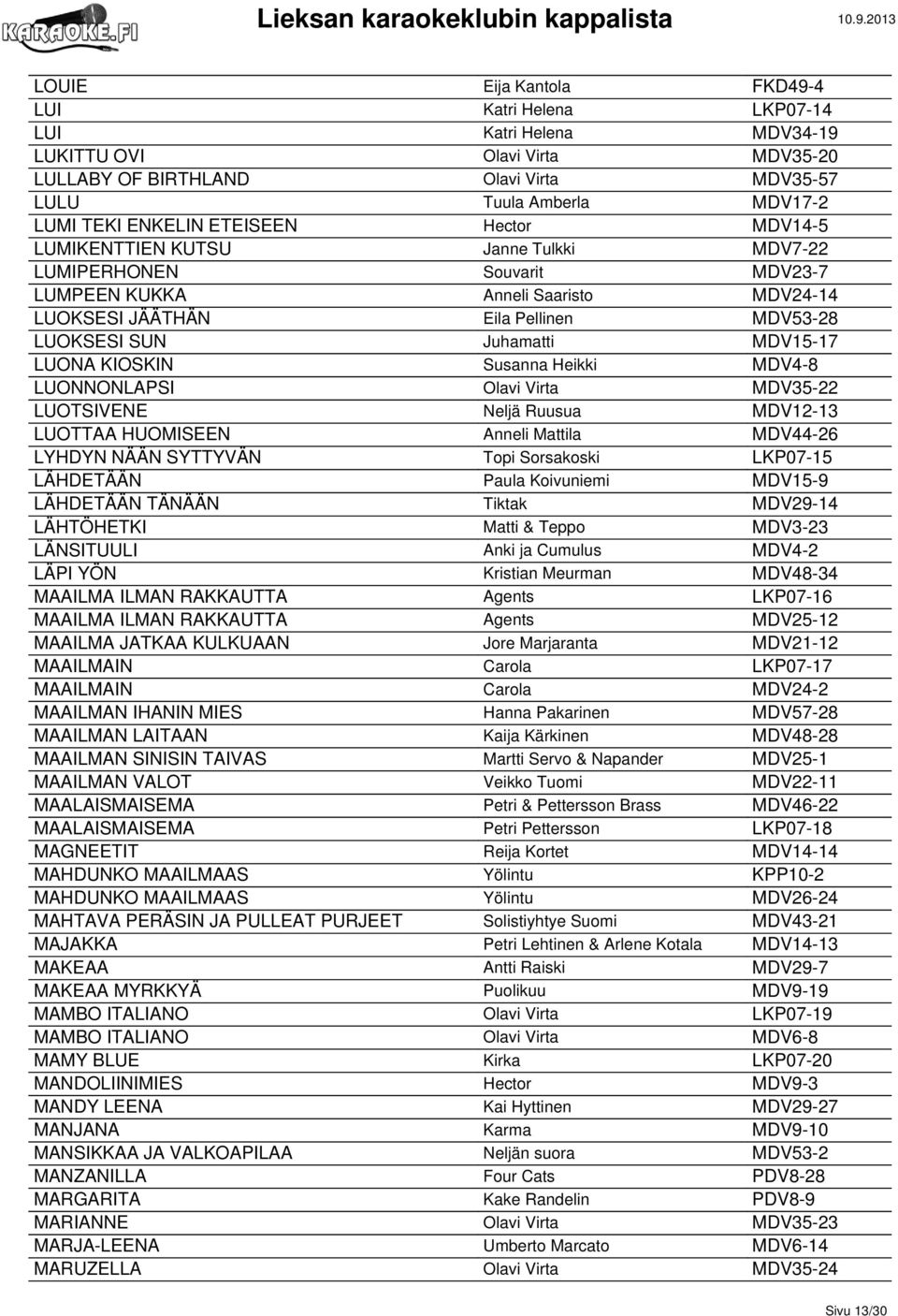 MDV15-17 LUONA KIOSKIN Susanna Heikki MDV4-8 LUONNONLAPSI Olavi Virta MDV35-22 LUOTSIVENE Neljä Ruusua MDV12-13 LUOTTAA HUOMISEEN Anneli Mattila MDV44-26 LYHDYN NÄÄN SYTTYVÄN Topi Sorsakoski LKP07-15