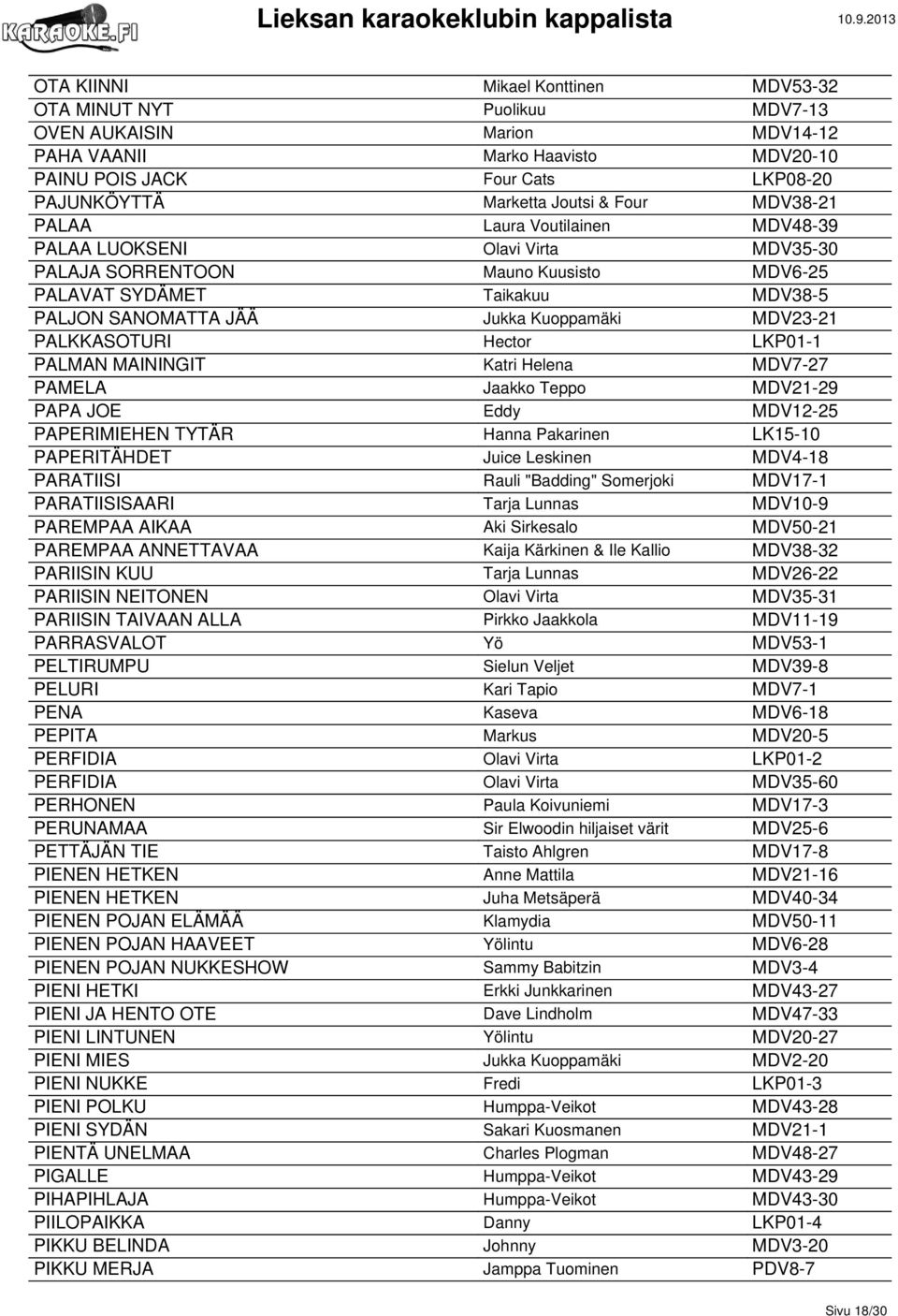 MDV23-21 PALKKASOTURI Hector LKP01-1 PALMAN MAININGIT Katri Helena MDV7-27 PAMELA Jaakko Teppo MDV21-29 PAPA JOE Eddy MDV12-25 PAPERIMIEHEN TYTÄR Hanna Pakarinen LK15-10 PAPERITÄHDET Juice Leskinen