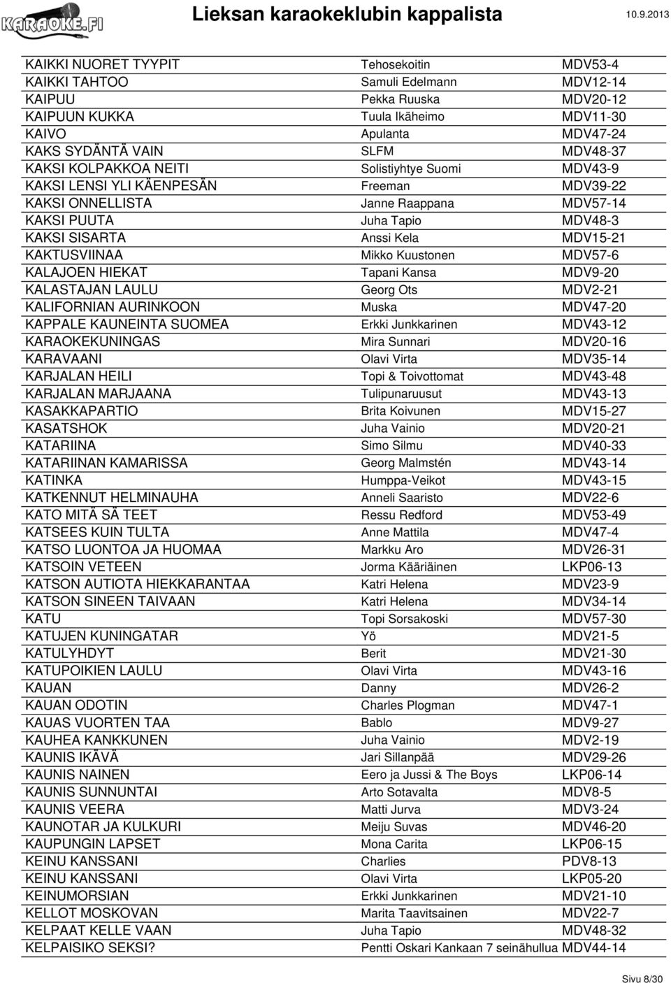 MDV15-21 KAKTUSVIINAA Mikko Kuustonen MDV57-6 KALAJOEN HIEKAT Tapani Kansa MDV9-20 KALASTAJAN LAULU Georg Ots MDV2-21 KALIFORNIAN AURINKOON Muska MDV47-20 KAPPALE KAUNEINTA SUOMEA Erkki Junkkarinen