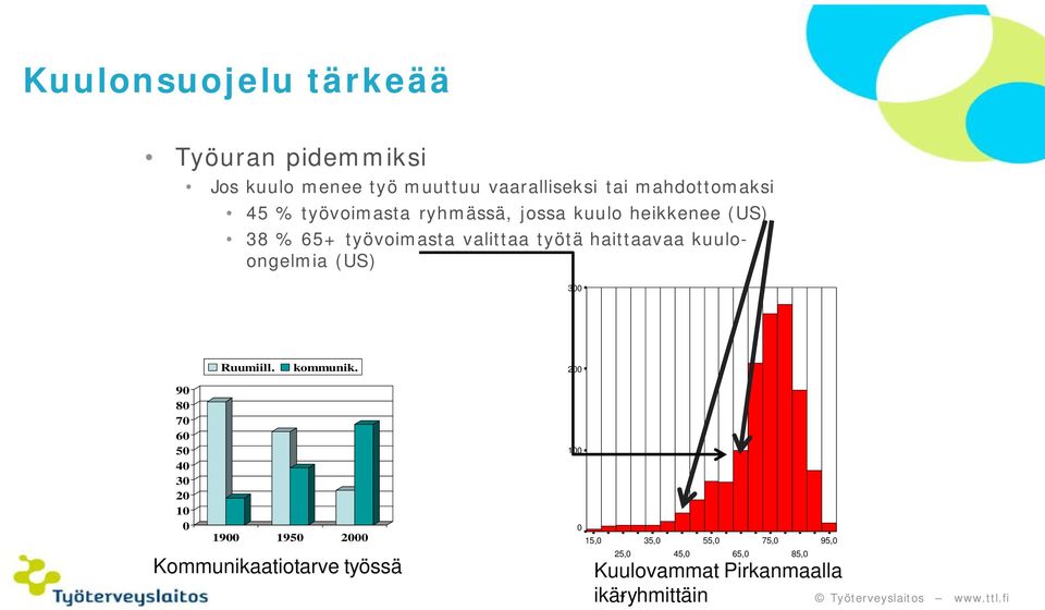 kuuloongelmia (US) 300 Ruumiill. kommunik.