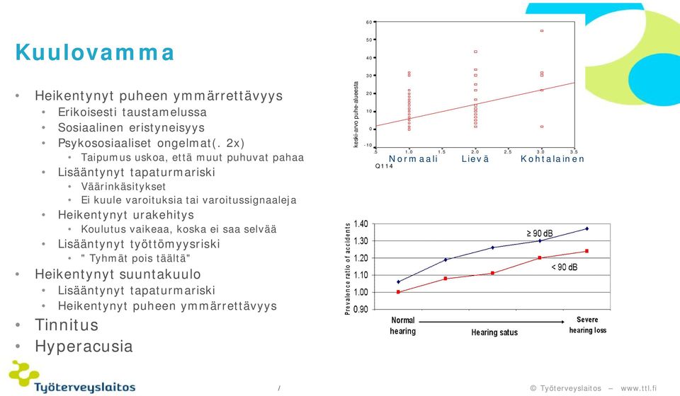 urakehitys Koulutus vaikeaa, koska ei saa selvää Lisääntynyt työttömyysriski " Tyhmät pois täältä" Heikentynyt suuntakuulo Lisääntynyt