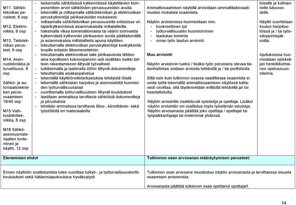 - tekemällä ja mittaamalla sähkötekniikan ja elektroniikan peruskytkentöjä piirikaavioiden mukaisesti.