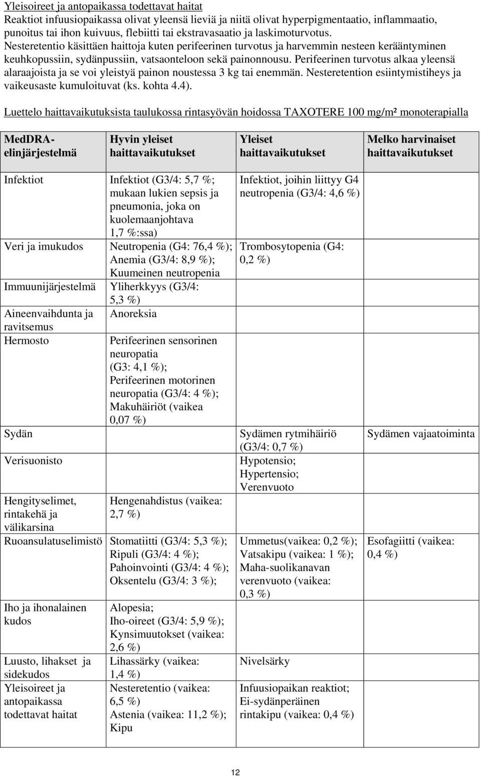 Perifeerinen turvotus alkaa yleensä alaraajoista ja se voi yleistyä painon noustessa 3 kg tai enemmän. Nesteretention esiintymistiheys ja vaikeusaste kumuloituvat (ks. kohta 4.4).