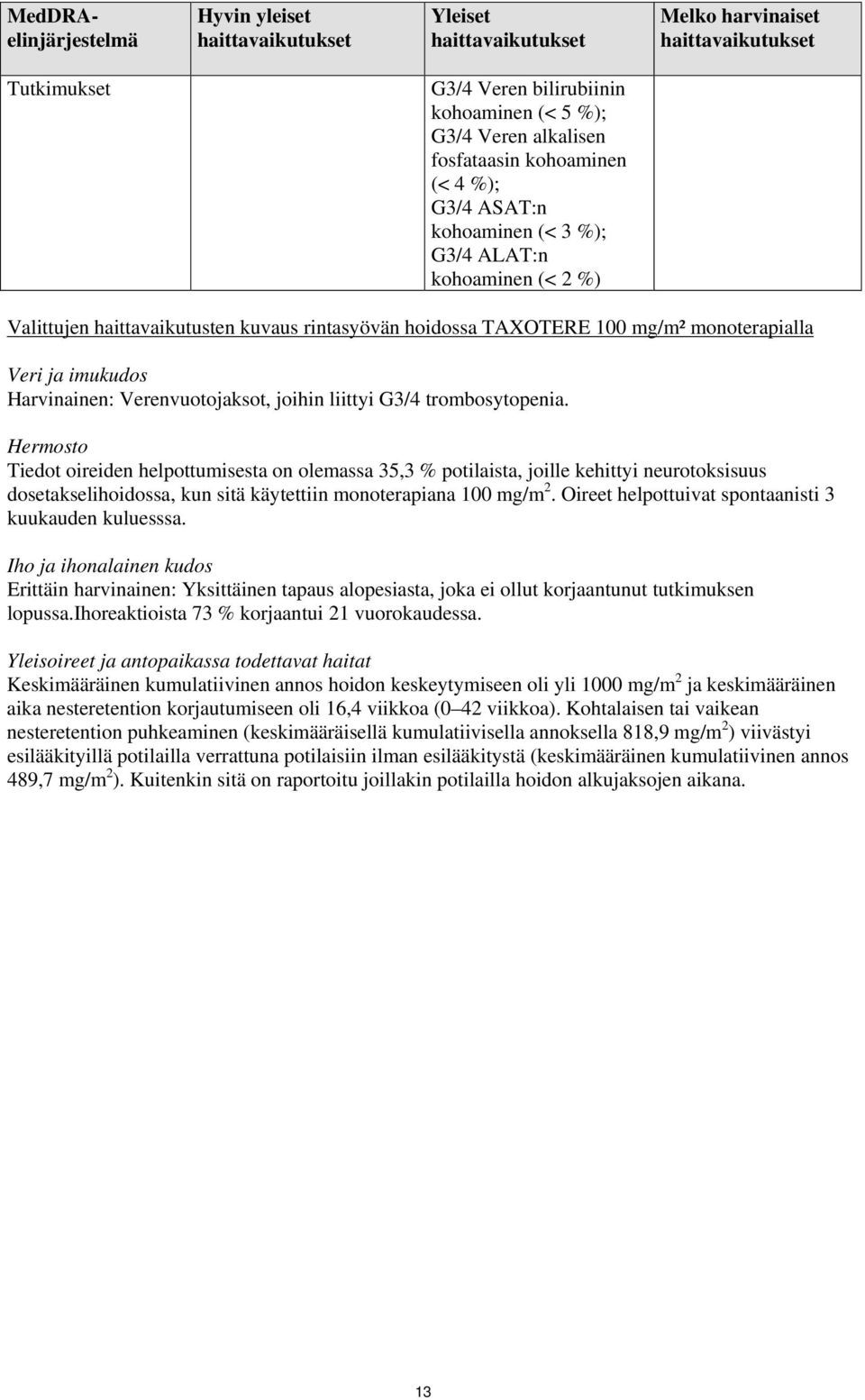 trombosytopenia. Hermosto Tiedot oireiden helpottumisesta on olemassa 35,3 % potilaista, joille kehittyi neurotoksisuus dosetakselihoidossa, kun sitä käytettiin monoterapiana 100 mg/m 2.