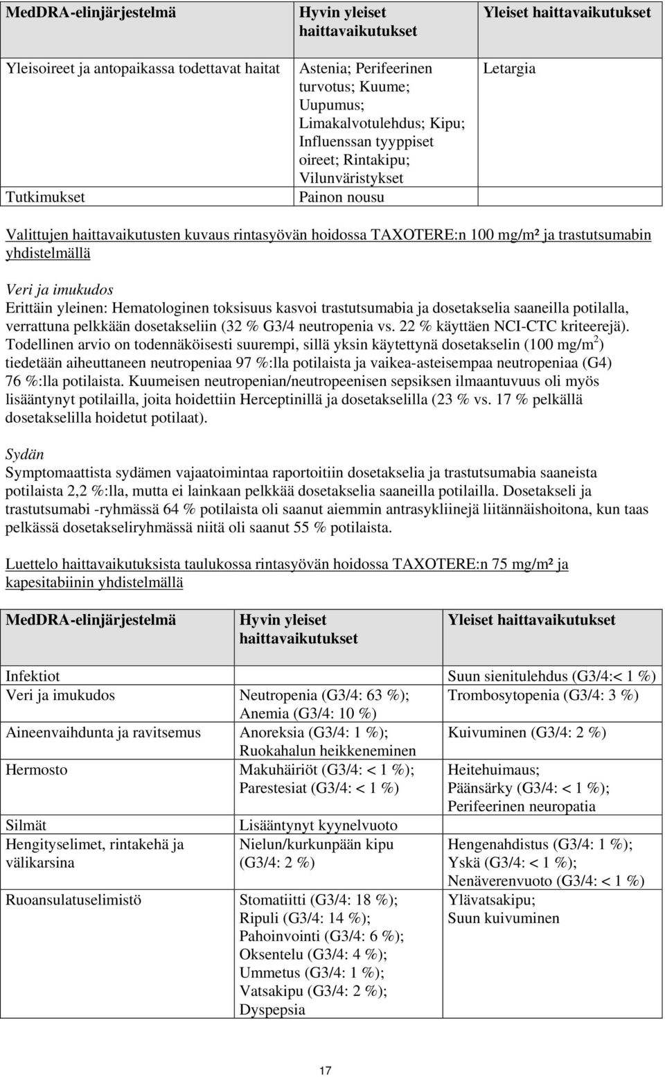 yleinen: Hematologinen toksisuus kasvoi trastutsumabia ja dosetakselia saaneilla potilalla, verrattuna pelkkään dosetakseliin (32 % G3/4 neutropenia vs. 22 % käyttäen NCI-CTC kriteerejä).