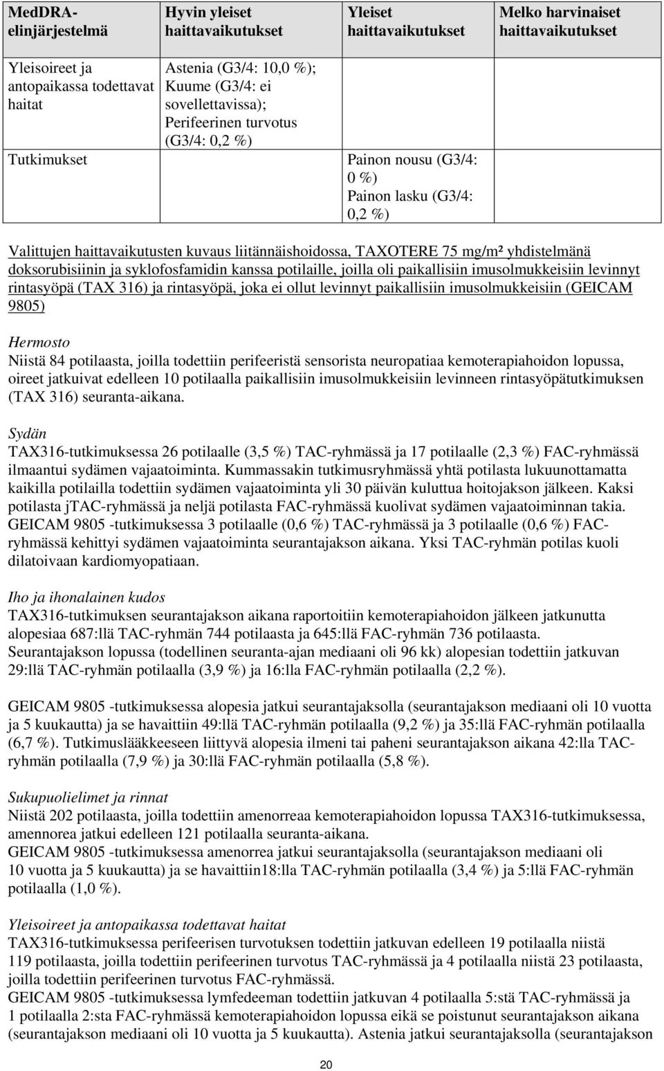 potilaille, joilla oli paikallisiin imusolmukkeisiin levinnyt rintasyöpä (TAX 316) ja rintasyöpä, joka ei ollut levinnyt paikallisiin imusolmukkeisiin (GEICAM 9805) Hermosto Niistä 84 potilaasta,