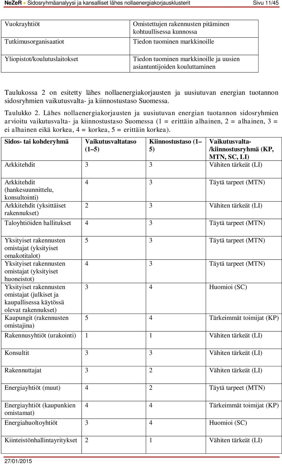 sidosryhmien vaikutusvalta- ja kiinnostustaso Suomessa. Taulukko 2.