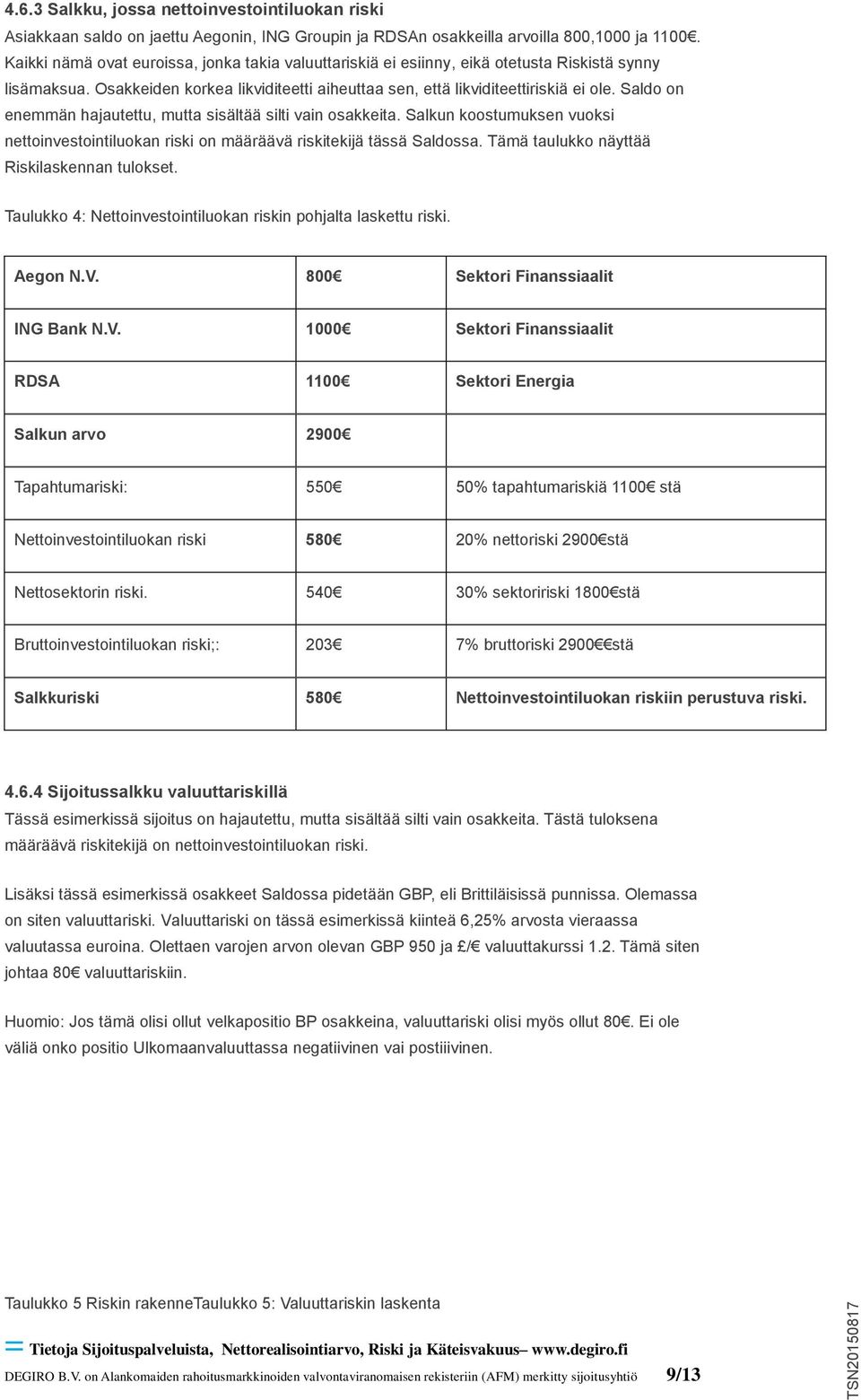 Saldo on enemmän hajautettu, mutta sisältää silti vain osakkeita. Salkun koostumuksen vuoksi nettoinvestointiluokan riski on määräävä riskitekijä tässä Saldossa.