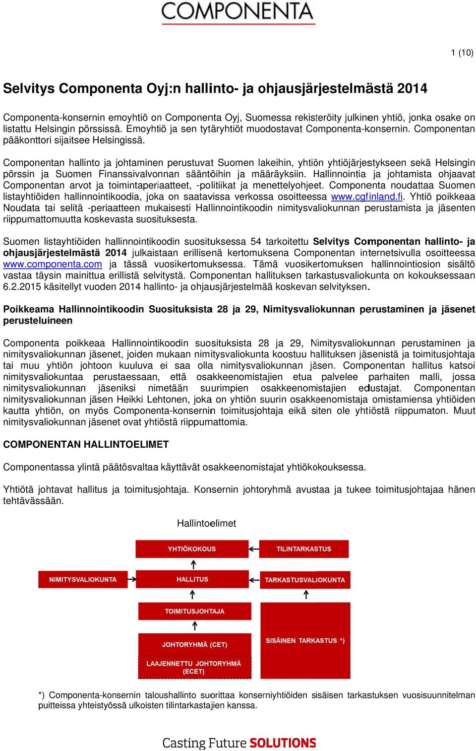 Componentan hallinto ja johtaminen perustuvatt Suomen lakeihin, yhtiön yhtiöjärjestykseen sekä Helsinginn pörssin ja Suomen Finanssivalvonnan sääntöihin ja määräyksiin.