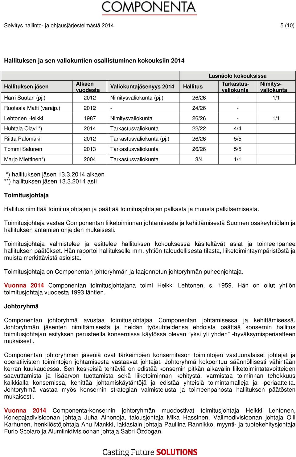 ) 2012-24/26 - Lehtonen Heikki 1987 Nimitysvaliokunta 26/26-1/1 Huhtala Olavi *) 2014 Tarkastusvaliokunta 22/22 4/4 Riitta Palomäki 2012 Tarkastusvaliokunta (pj.