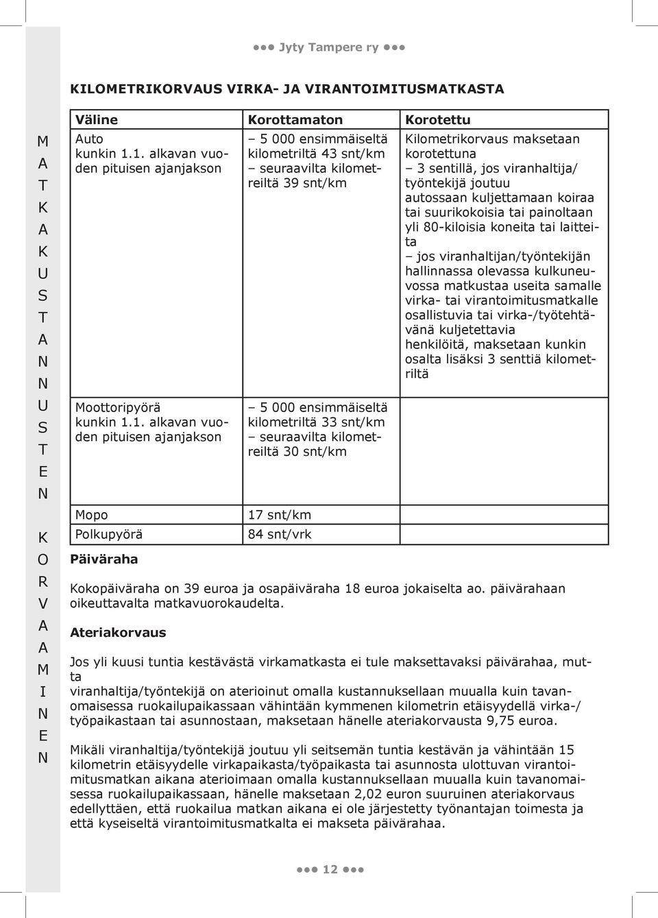 snt/km 5 000 ensimmäiseltä kilometriltä 33 snt/km seuraavilta kilometreiltä 30 snt/km 17 snt/km 84 snt/vrk ilometrikorvaus maksetaan korotettuna 3 sentillä, jos viranhaltija/ työntekijä joutuu