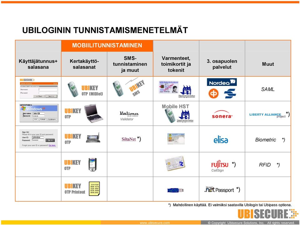 3. osapuolen palvelut Muut UBIKEY MIDlet OTP (MIDlet) UBIKEY UBIKEY UBIKEY SMS SMS SMS (Sormenjälkitunnistus) SAML UBIKEY OTP PC Validator Mobile HST (Sormenjälkitunnistus) *) Sign On!