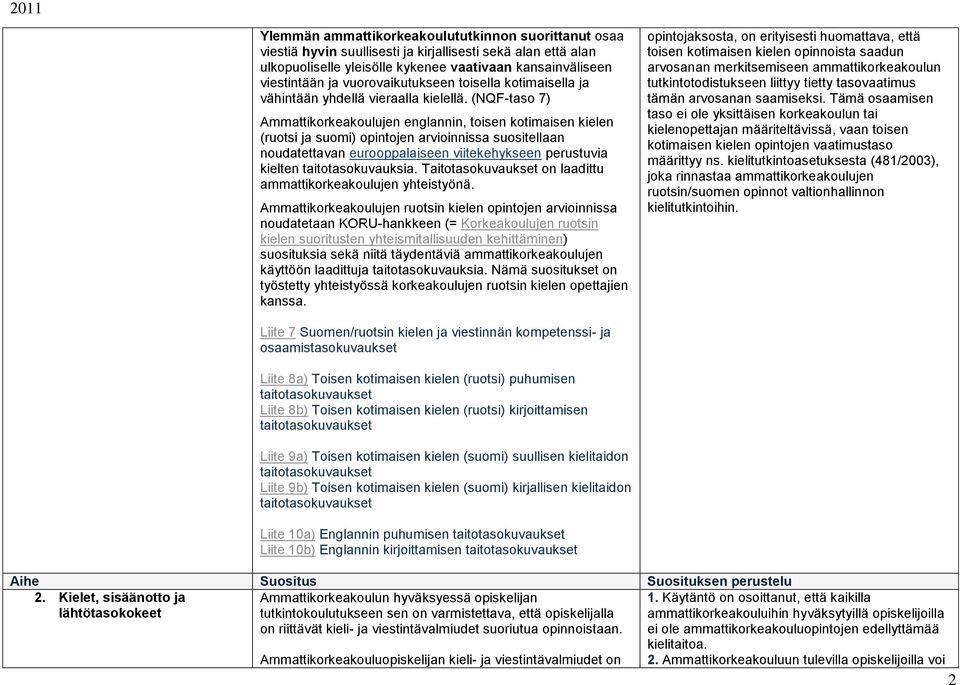 (NQF-taso 7) Ammattikorkeakoulujen englannin, toisen kotimaisen kielen (ruotsi ja suomi) opintojen arvioinnissa suositellaan noudatettavan eurooppalaiseen viitekehykseen perustuvia kielten