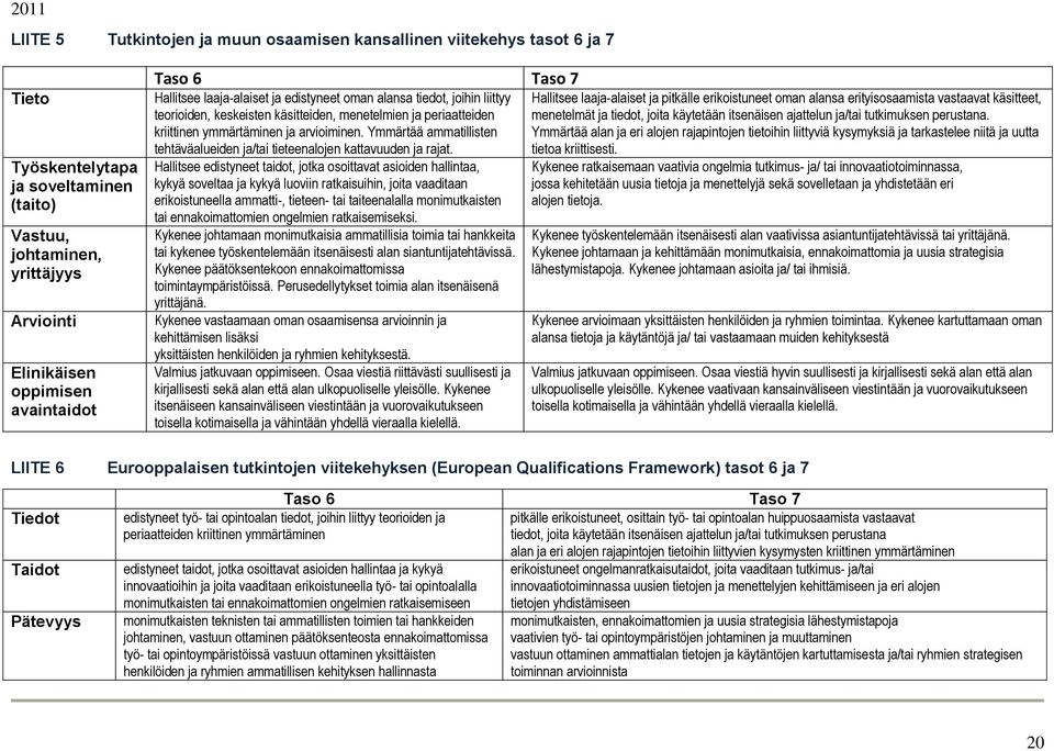 Ymmärtää ammatillisten tehtäväalueiden ja/tai tieteenalojen kattavuuden ja rajat.