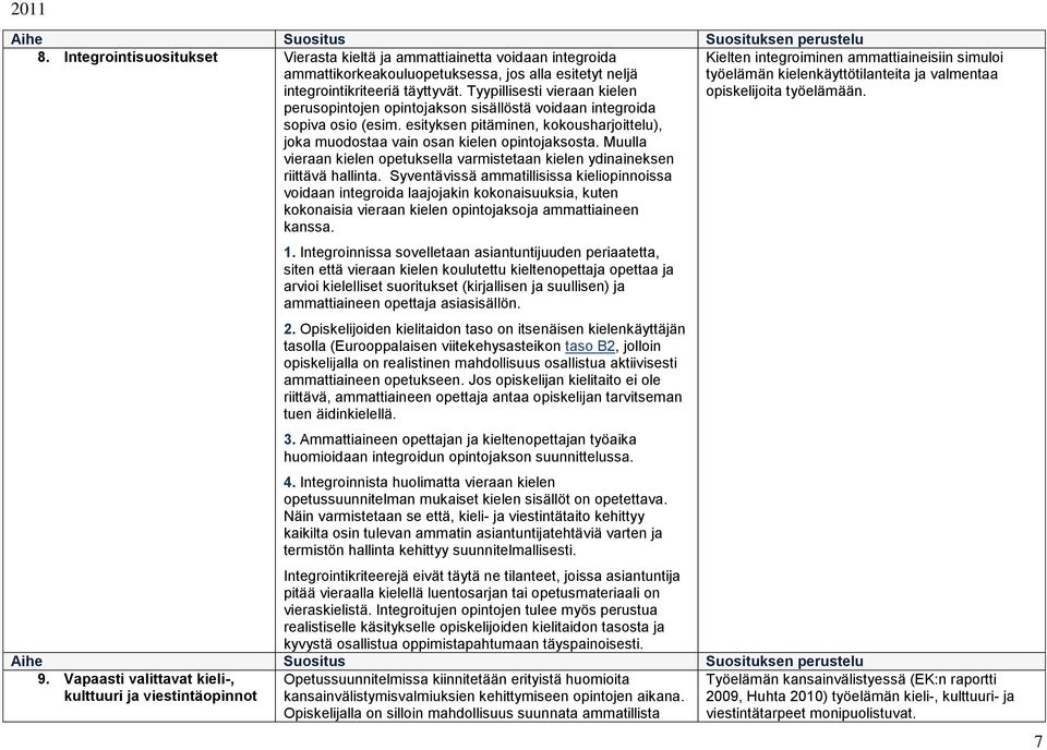 Tyypillisesti vieraan kielen perusopintojen opintojakson sisällöstä voidaan integroida sopiva osio (esim. esityksen pitäminen, kokousharjoittelu), joka muodostaa vain osan kielen opintojaksosta.