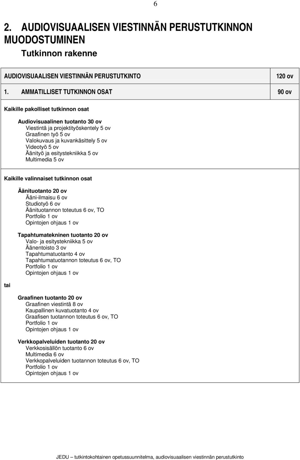Videotyö 5 ov Äänityö ja esitystekniikka 5 ov Multimedia 5 ov Kaikille valinnaiset tutkinnon osat tai Äänituotanto 20 ov Ääni-ilmaisu 6 ov Studiotyö 6 ov Äänituotannon toteutus 6 ov, TO Portfolio 1