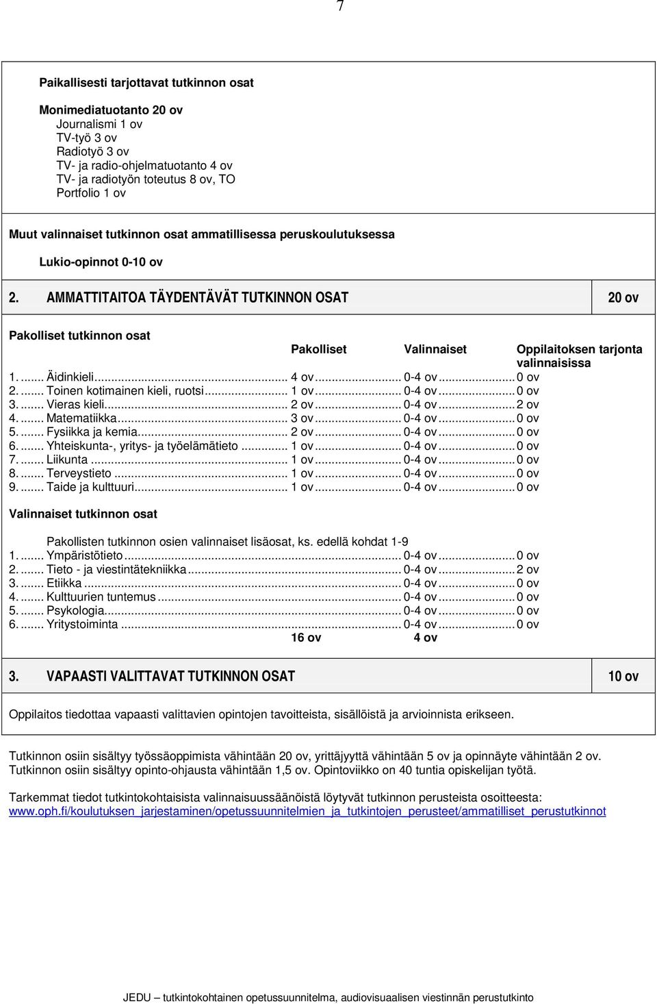 AMMATTITAITOA TÄYDENTÄVÄT TUTKINNON OSAT 20 ov Pakolliset tutkinnon osat Pakolliset Valinnaiset Oppilaitoksen tarjonta valinnaisissa 1.... Äidinkieli... 4 ov... 0-4 ov... 0 ov 2.