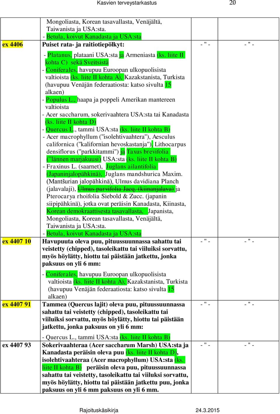 liite II kohta C) sekä Sveitsistä - Coniferales, havupuu Euroopan ulkopuolisista valtioista (ks.