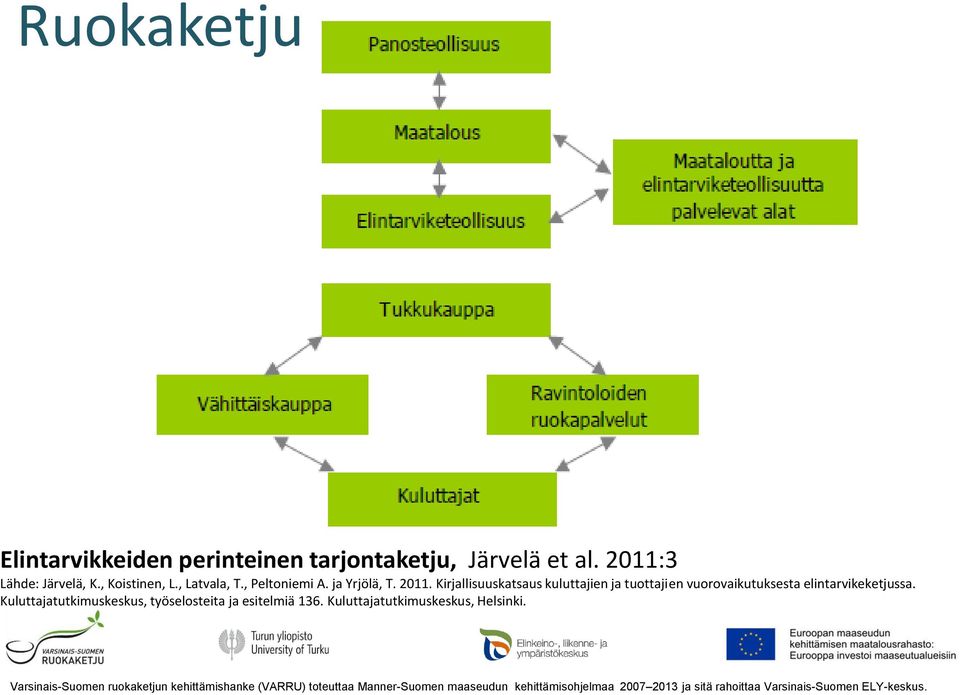 2011. Kirjallisuuskatsaus kuluttajien ja tuottajien vuorovaikutuksesta