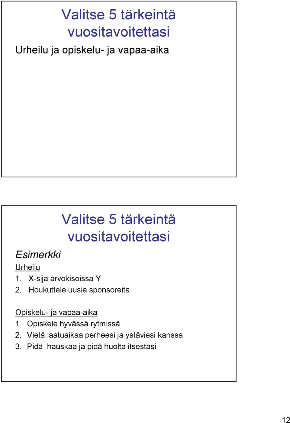 Houkuttele uusia sponsoreita Opiskelu- ja vapaa-aika 1.