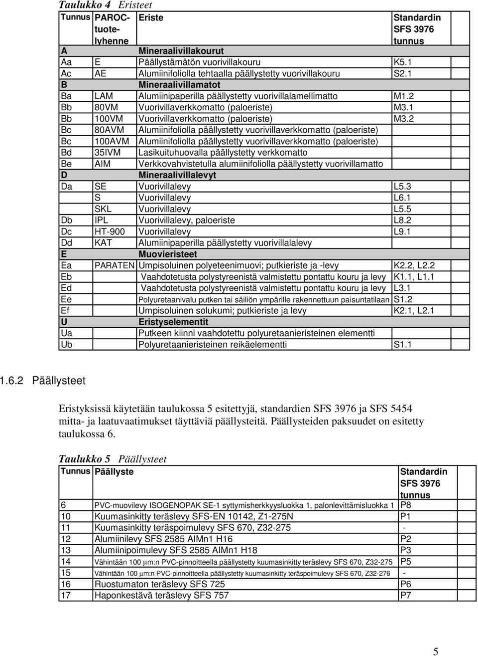 2 Bb 80VM Vuorivillaverkkomatto (paloeriste) M3.1 Bb 100VM Vuorivillaverkkomatto (paloeriste) M3.