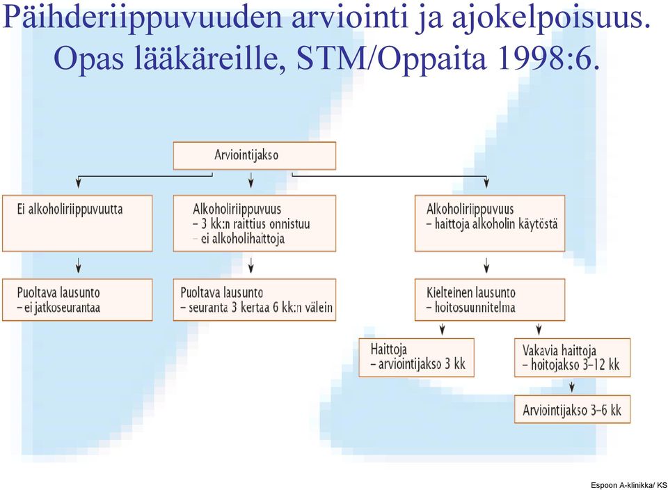 ajokelpoisuus.