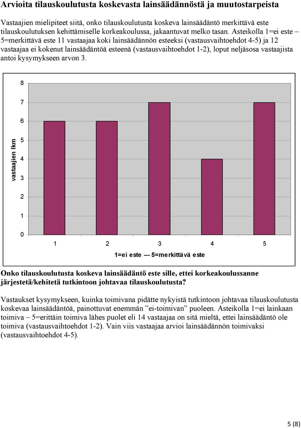 Asteikolla 1=ei este 5=merkittävä este 11 vastaajaa koki lainsäädännön esteeksi (vastausvaihtoehdot 4-5) ja 12 vastaajaa ei kokenut lainsäädäntöä esteenä (vastausvaihtoehdot 1-2), loput neljäsosa