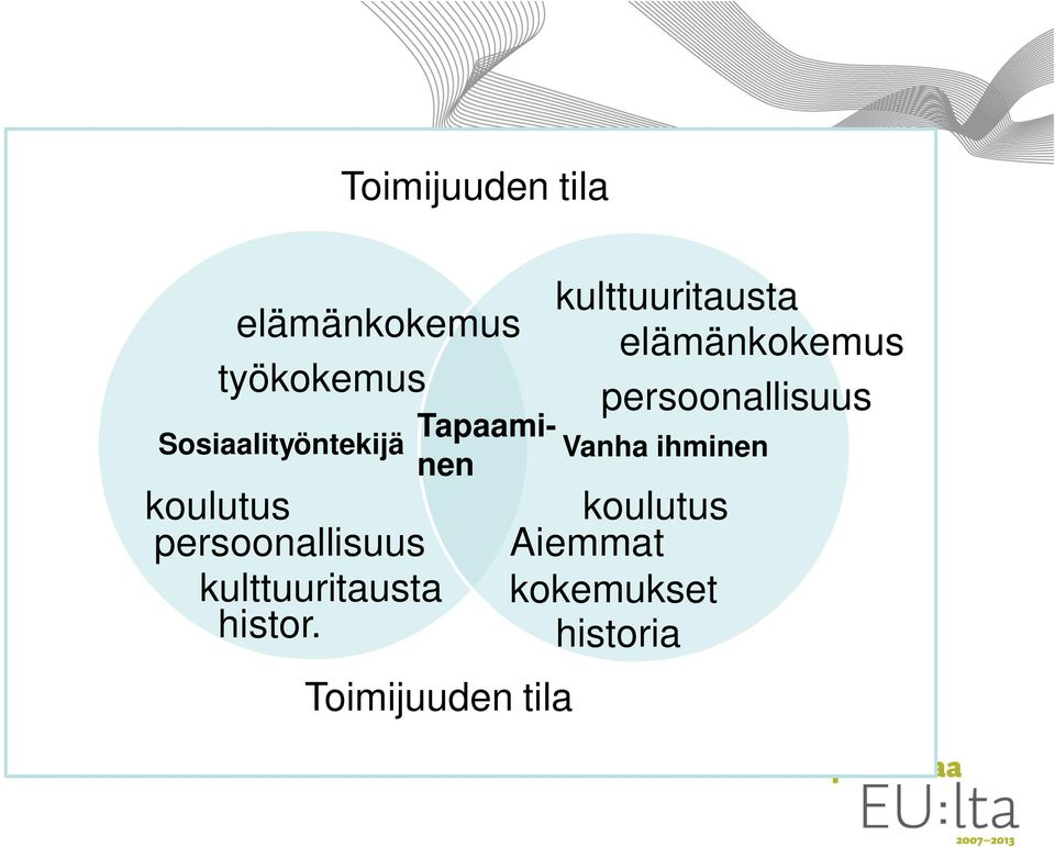 kulttuuritausta histor.