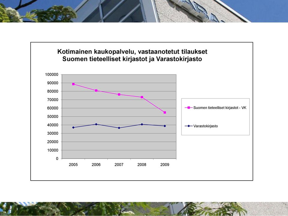 80000 70000 60000 Suomen tieteelliset kirjastot - VK 50000