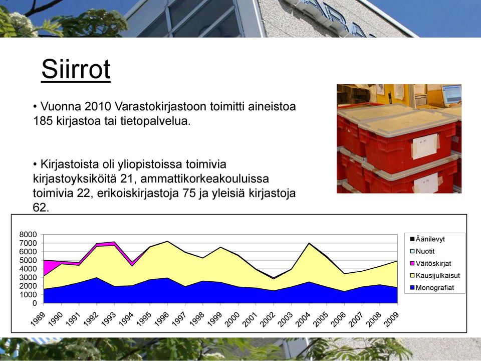 Kirjastoista oli yliopistoissa toimivia kirjastoyksiköitä 21,
