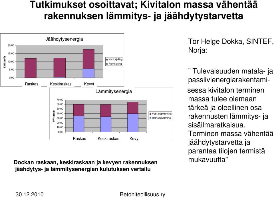 lämmitysenergian kulutuksen vertailu Tulevaisuuden matala- ja passiivienergiarakentamisessa kivitalon terminen massa tulee olemaan tärkeä