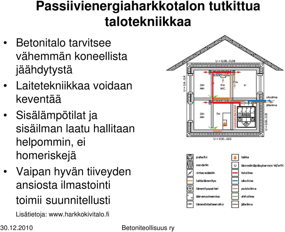 Sisälämpötilat ja sisäilman laatu hallitaan helpommin, ei homeriskejä Vaipan