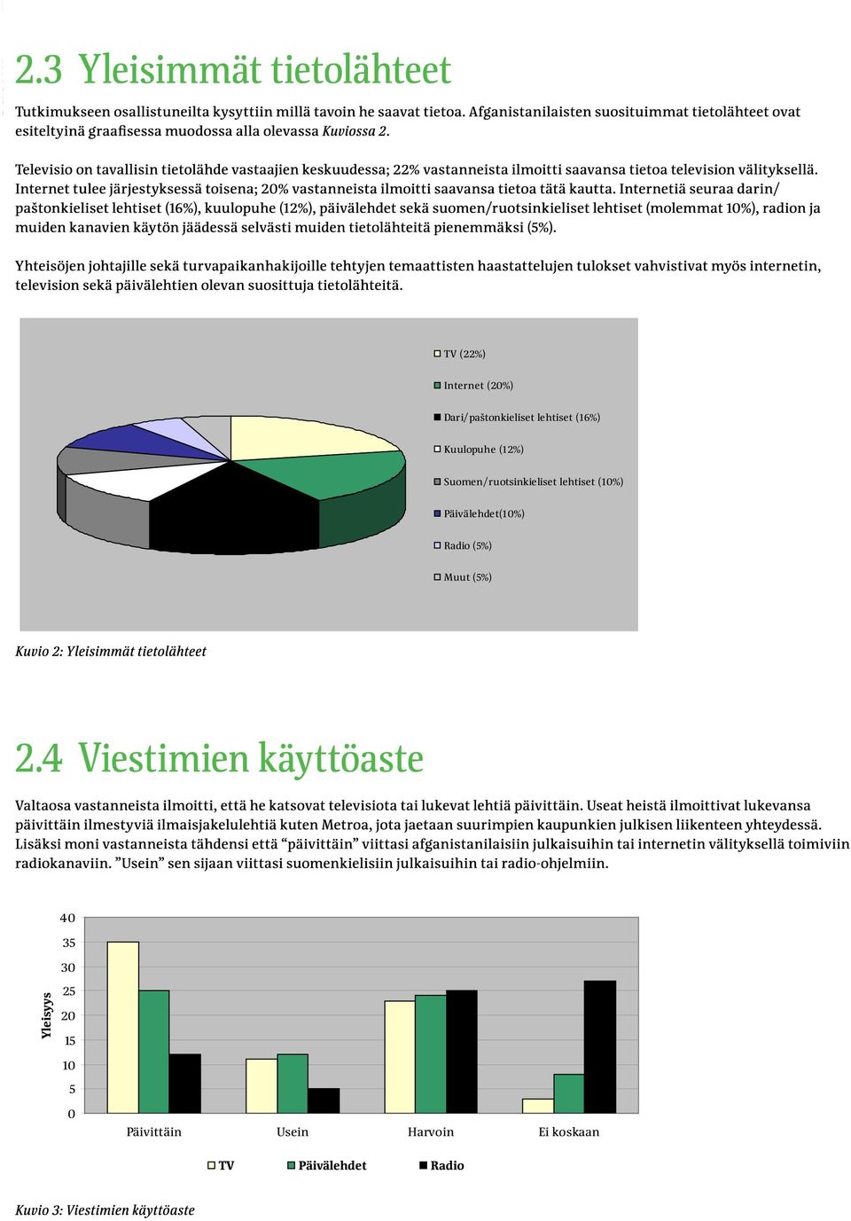 Päivälehdet(10%) Radio (5%) Muut (5%) 40 35 30 Yleisyys 25 20