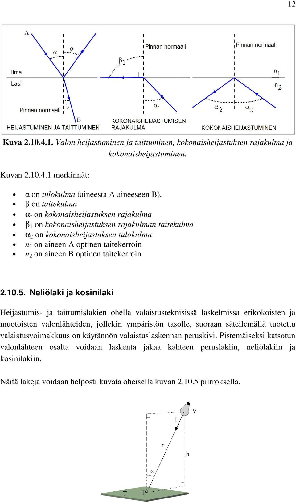 1 merkinnät: α on tulokulma (aineesta A aineeseen B), β on taitekulma α r on kokonaisheijastuksen rajakulma β 1 on kokonaisheijastuksen rajakulman taitekulma α 2 on kokonaisheijastuksen tulokulma n 1