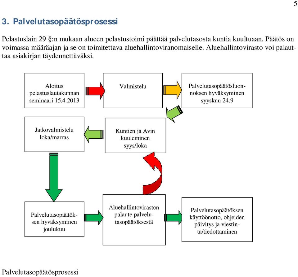 Aloitus pelastuslautakunnan seminaari 15.4.2013 Valmistelu Palvelutasopäätösluonnoksen hyväksyminen syyskuu 24.