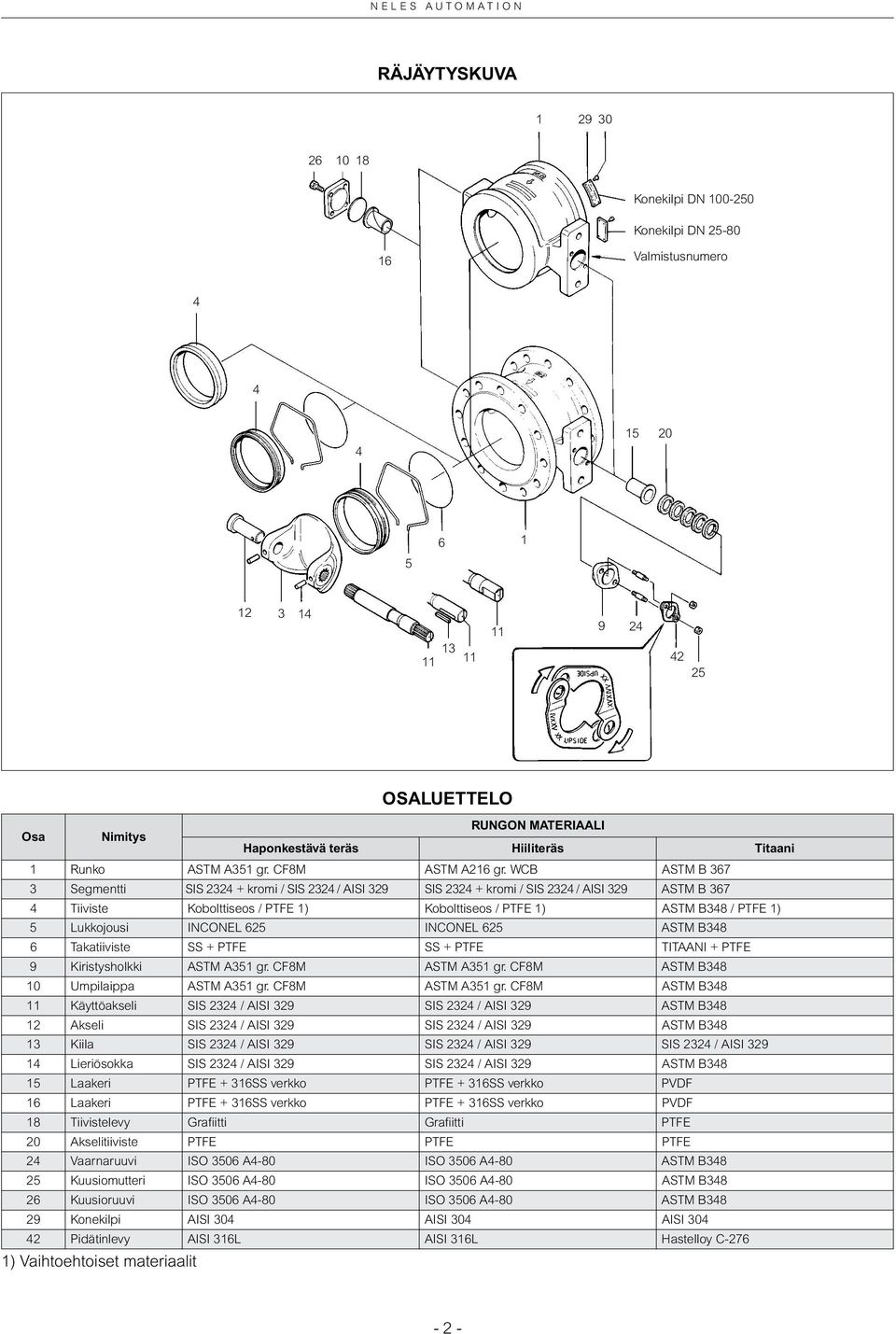 WCB ASTM B 367 3 Segmentti SIS 2324 + kromi / SIS 2324 / AISI 329 SIS 2324 + kromi / SIS 2324 / AISI 329 ASTM B 367 4 Tiiviste Kobolttiseos / PTFE 1) Kobolttiseos / PTFE 1) ASTM B348 / PTFE 1) 5