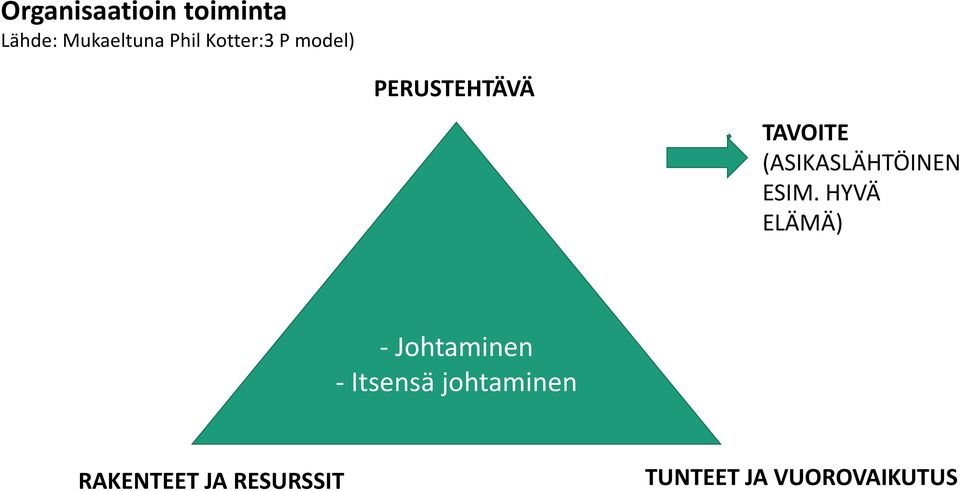 (ASIKASLÄHTÖINEN ESIM.