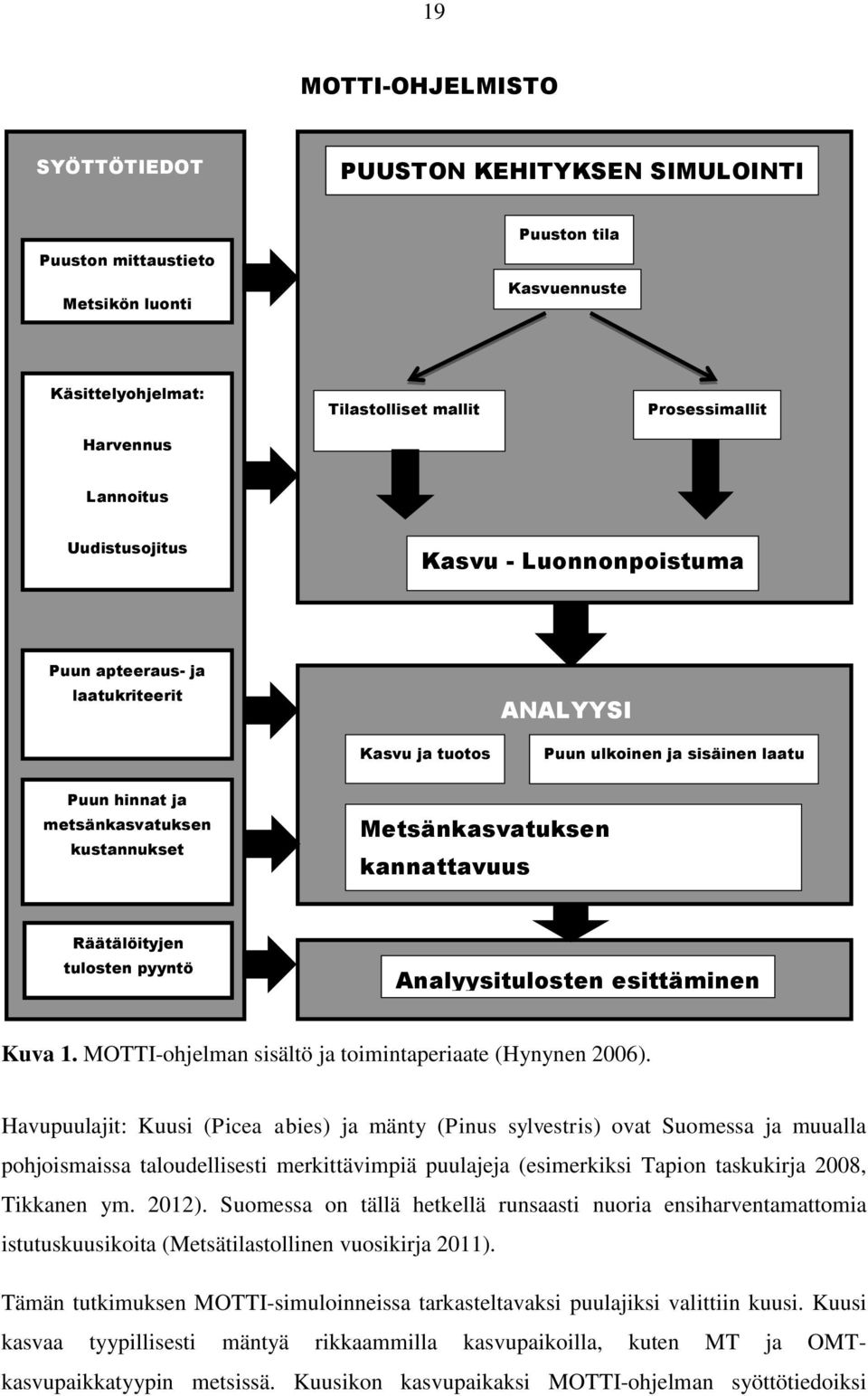 Metsänkasvatuksen kannattavuus Räätälöityjen tulosten pyyntö Analyysitulosten esittäminen Kuva 1. MOTTI-ohjelman sisältö ja toimintaperiaate (Hynynen 2006).