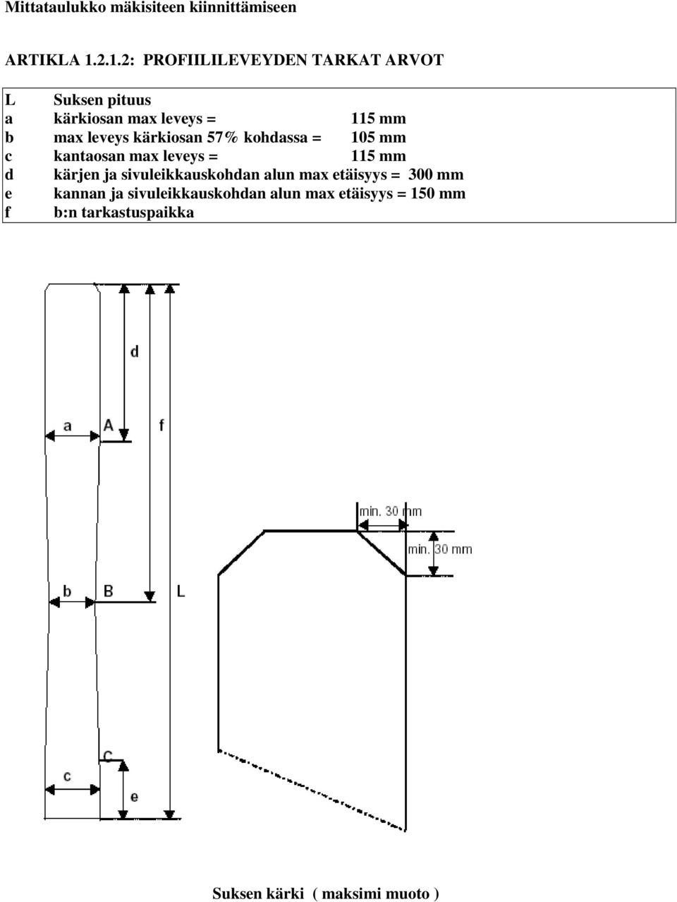 leveys kärkiosan 57% kohdassa = 105 mm c kantaosan max leveys = 115 mm d kärjen ja