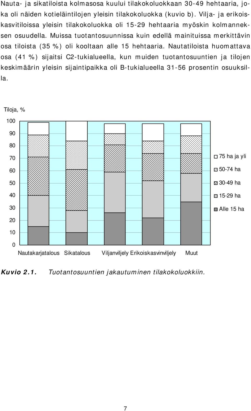 Muissa tuotantosuunnissa kuin edellä mainituissa merkittävin osa tiloista (35 %) oli kooltaan alle 15 hehtaaria.