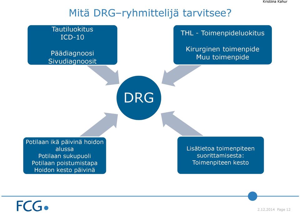 Toimenpideluokitus Kirurginen toimenpide Muu toimenpide DRG Potilaan ikä päivinä