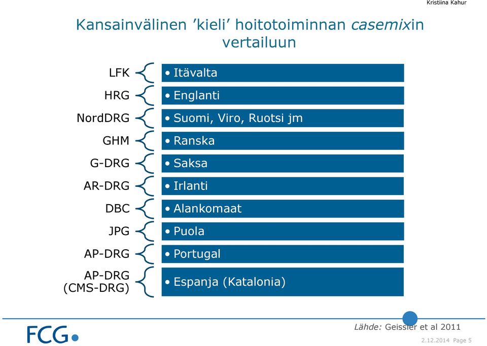 Englanti Suomi, Viro, Ruotsi jm Ranska Saksa Irlanti Alankomaat