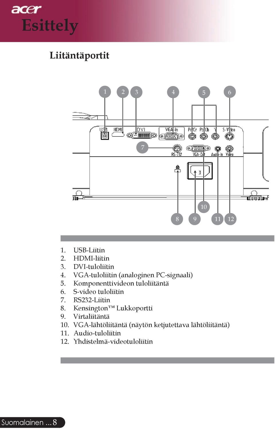 S-video tuloliitin 7. RS232-Liitin 8. Kensington Lukkoportti 9. Virtaliitäntä 10.