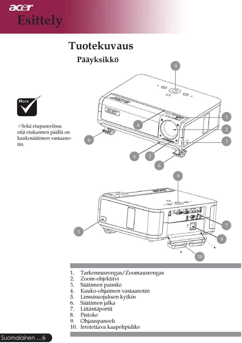 .. Tarkennusrengas/Zoomausrengas Zoom-objektiivi Säätimen painike Kauko-ohjaimen