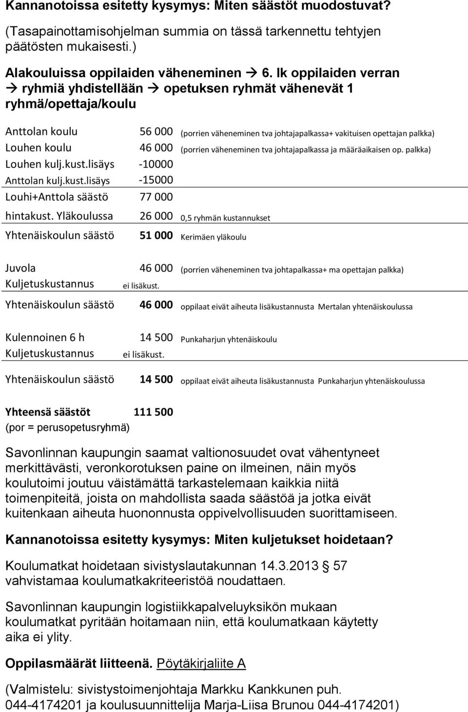 000 (porrien väheneminen tva johtajapalkassa ja määräaikaisen op. palkka) Louhen kulj.kust.lisäys -10000 Anttolan kulj.kust.lisäys -15000 Louhi+Anttola säästö 77 000 hintakust.