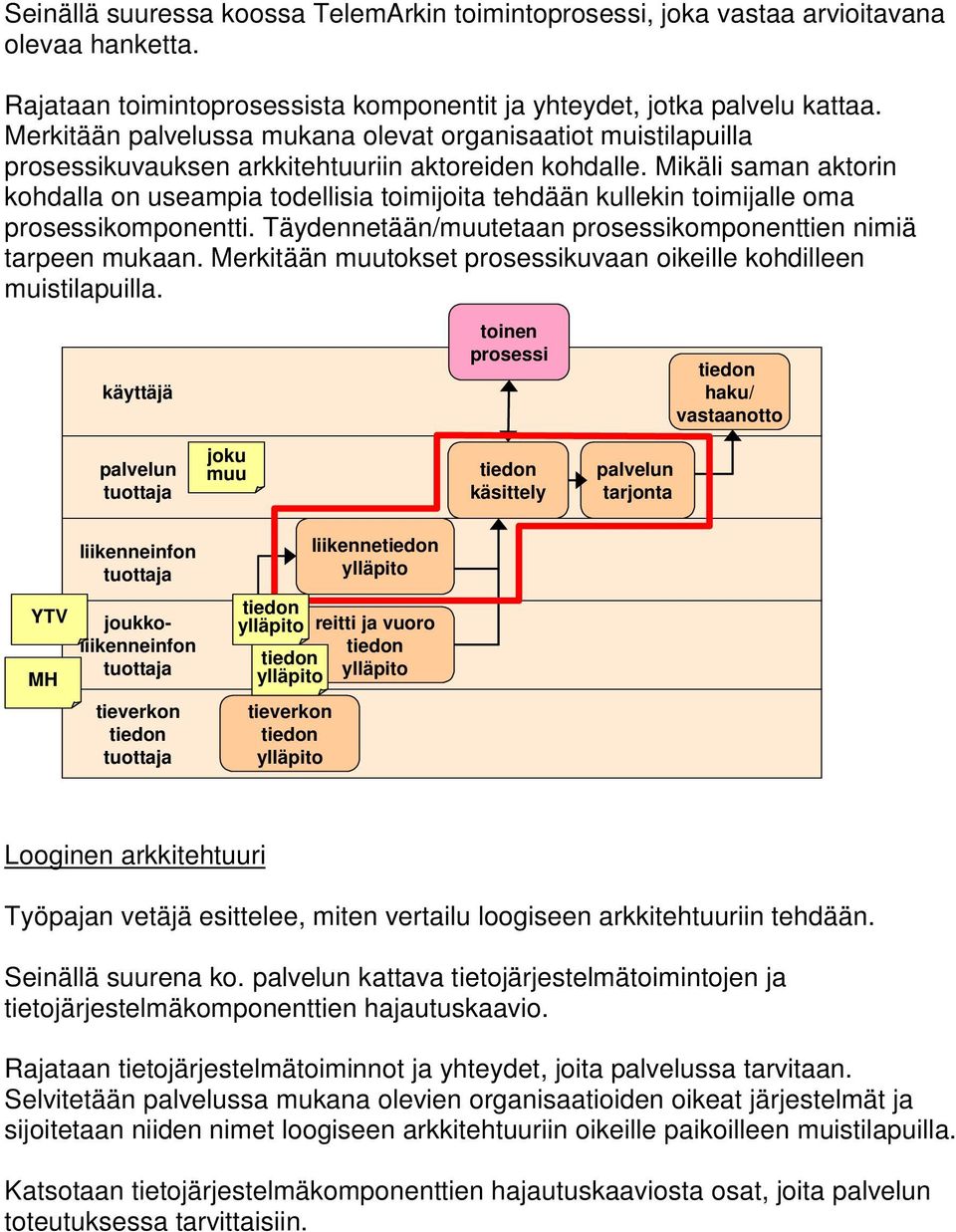 Mikäli saman aktorin kohdalla on useampia todellisia toimijoita tehdään kullekin toimijalle oma prosessikomponentti. Täydennetään/muutetaan prosessikomponenttien nimiä tarpeen mukaan.