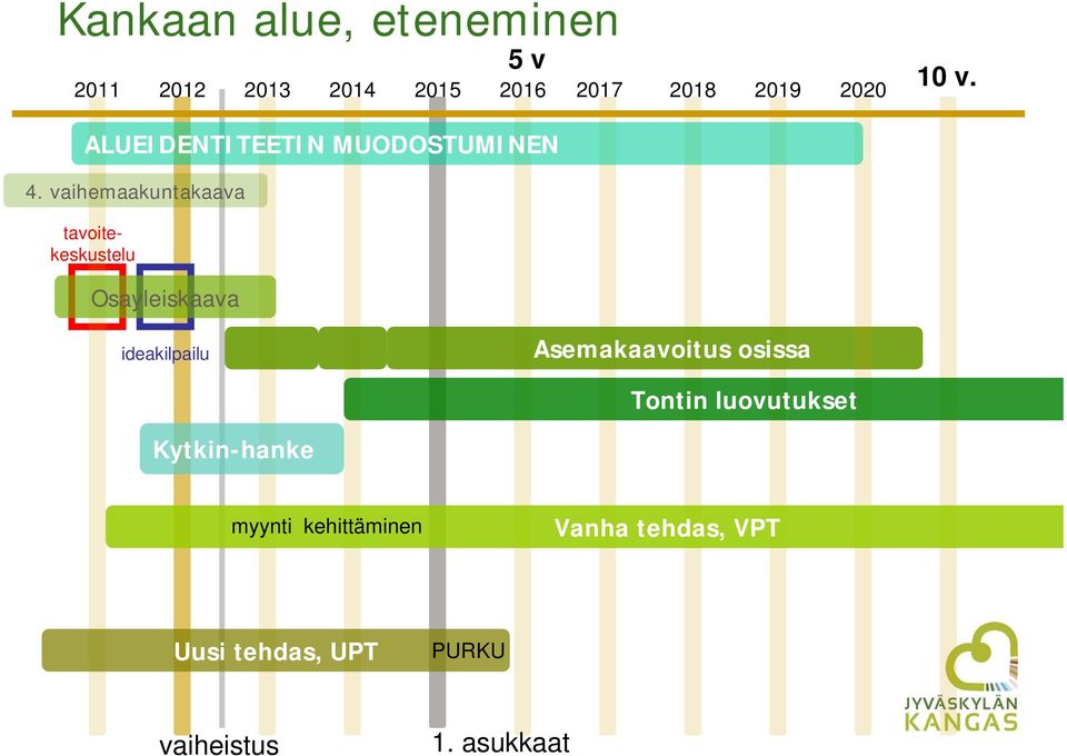 MUODOSTUMINEN tavoitekeskustelu Osayleiskaava 2020 10 v.