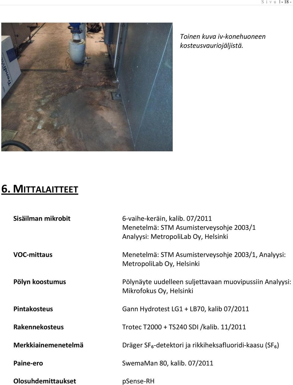 Analyysi: MetropoliLab Oy, Helsinki Pölynäyte uudelleen suljettavaan muovipussiin Analyysi: Mikrofokus Oy, Helsinki Pintakosteus Gann Hydrotest LG1 + LB70,