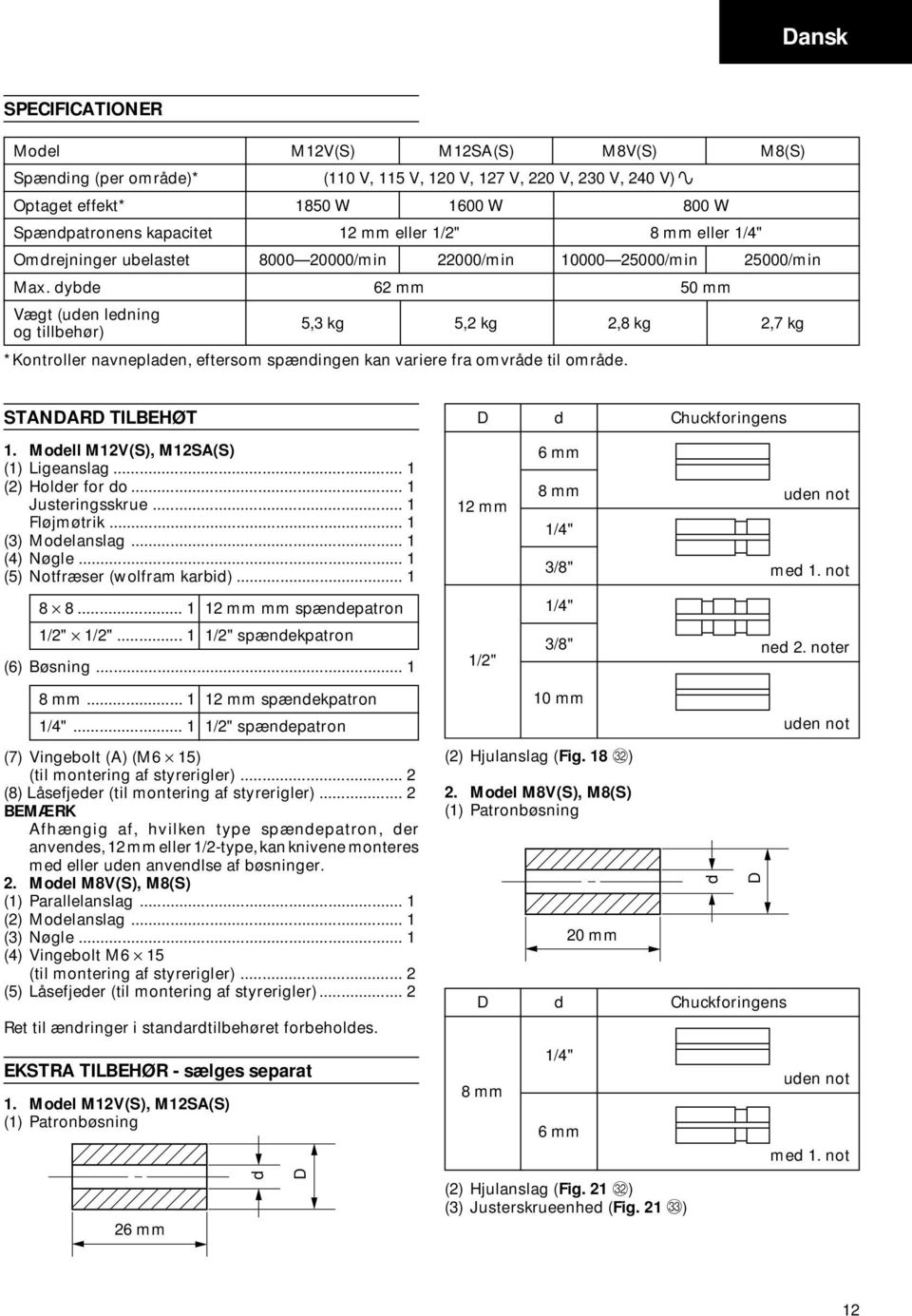 dybde 62 mm 50 mm Vægt (uden ledning 5,3 kg 5,2 kg 2,8 kg 2,7 kg og tillbehør) *Kontroller navnepladen, eftersom spændingen kan variere fra omvråde til område. STANDARD TILBEHØT 1.